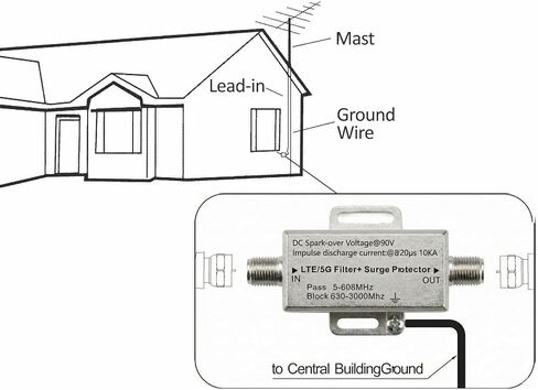 PBD LTE Filter for TV Antenna, 4G 5G Signal Blocker, 5-608MHz in Kuwait
