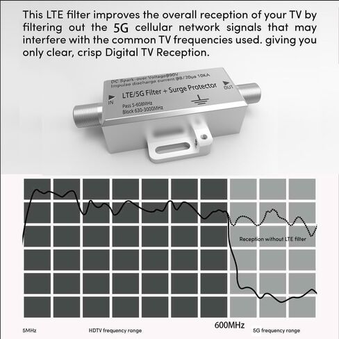 PBD LTE Filter for TV Antenna, 4G 5G Signal Blocker, 5-608MHz in Kuwait