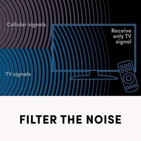 PBD LTE Filter for TV Antenna, 4G 5G Signal Blocker, 5-608MHz in Kuwait