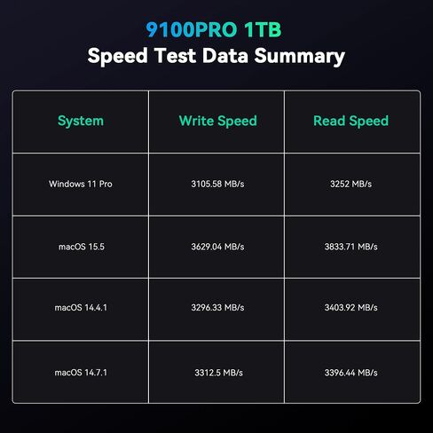 Yottamaster M.2 NVMe SSD Enclosure 40Gbps ،متوافق مع Thunderbolt 4/USB4 Interface in Kuwait