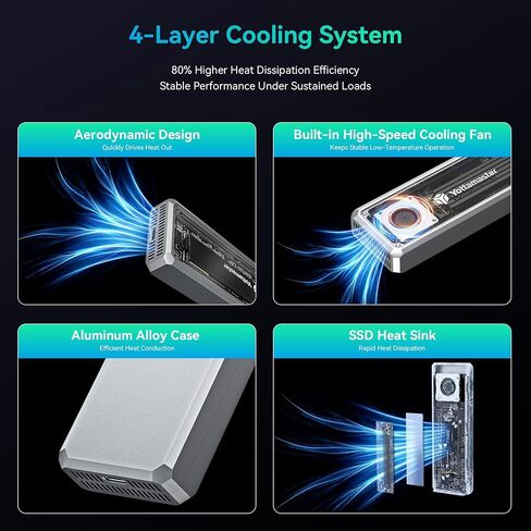 Yottamaster M.2 NVMe SSD Enclosure 40Gbps ،متوافق مع Thunderbolt 4/USB4 Interface in Kuwait