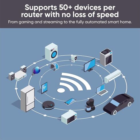 Wyze AX3000 Dual-Band Wi-Fi 6 Mesh Router System, Covers up to 3000 Sq. Ft, 100+ Devices, Replaces Router and Extender, Supports Wired Backhaul, 2x 1 Gbps Ports per router - 2 Pack (Renewed) in Saudi Arabia