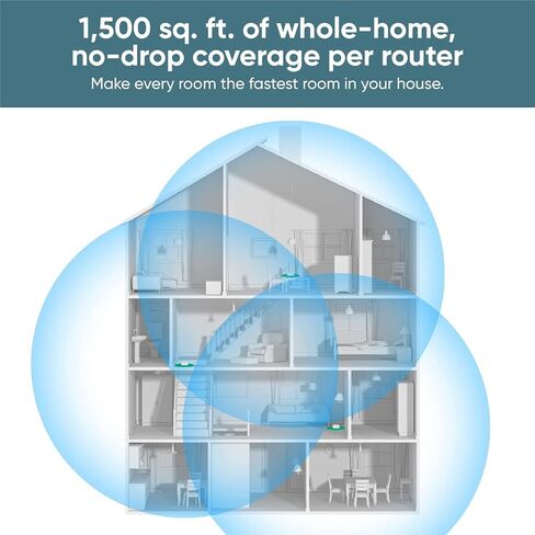 Wyze AX3000 Dual-Band Wi-Fi 6 Mesh Router System, Covers up to 3000 Sq. Ft, 100+ Devices, Replaces Router and Extender, Supports Wired Backhaul, 2x 1 Gbps Ports per router - 2 Pack (Renewed) in Saudi Arabia