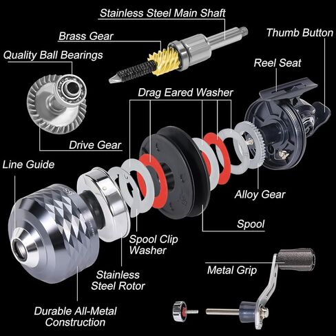 Sougayilang Spincast Fishing Reel - 3.9:1 High Speed, All-Metal Gears, 10LB Drag - Easy Push Button Casting for Bass, Trout, Catfish - Left/Right Hand Changeable，Includes Monofilament Line in Saudi Arabia