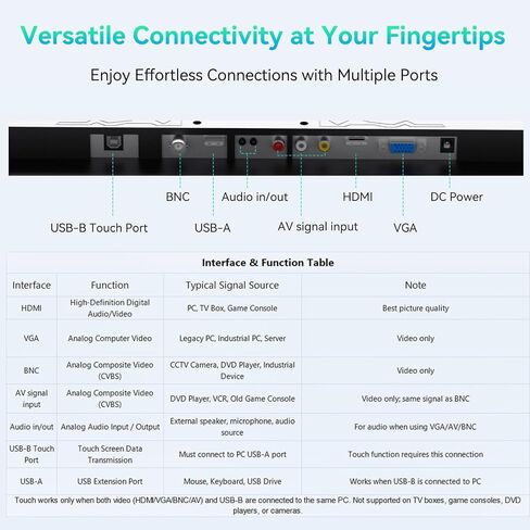 شاشة لمس عالية الدقة مقاس 22 بوصة - تعمل باللمس السعوي من 10 نقاط، HDMI/VGA/BNC، ومكبرات صوت مدمجة، وحامل VESA - مثالية لنقاط البيع والاستخدام المكتبي والصناعي in Kuwait