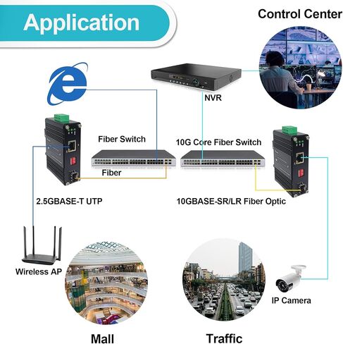 Industrial 10G Ethernet Media Converter, Hardened Fiber Optical Transceiver 10/5/2.5G/1G/100BASE-T RJ45 to 10GBASE-X SFP+, 12~48VDC Redundant Power Input, IP40 Aluminum, DIN-Rail, 16K Jumbo Frame in Kuwait