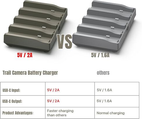4 Pack New Reveal Lithium Battery Pack + 4 Port Battery Charger Compatible with Reveal Hunting Camera Ultra, X, X Pro, Pro 3.0, X Gen 2.0 3.0, XB, SK, Upgraded Solar Panel Compatibility in Kuwait