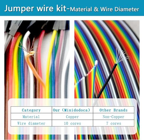 Upgraded Electronics Component Fun Kit Power Supply Module, Jumper Wire, 830 Breadboard, LED,Capacitor,Diode,Resistor,Transistor,Compatible Raspberry Pi, STM32 in Kuwait