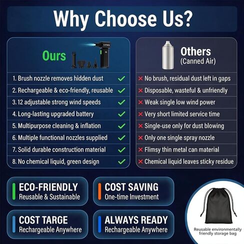 Compressed Air Duster - 180000RPM Powerful Electric Air Duster, 12 Gear Adjustable Cordless Air Blower, Rechargeable Air Dust Cleaner for Keyboard, Computer, Home, Outdoor, Car in Saudi Arabia