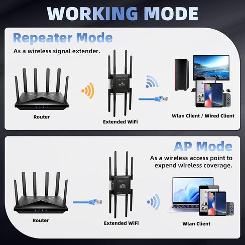 WiFi Repeater, 2026 Fastest WiFi Booster 1200Mbps Dual Band (5GHz/2.4GHz) WiFi Extenders Signal Booster for Home, 12880 Sq Ft Coverage, Easy Setup, Supports 105 Devices, 1-Tap Setup & Ethernet Port in Kuwait