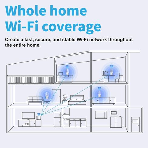 WiFi Extender Signal Booster,1200Mbps WiFi Repeater Dual Band 2.4GHz 5GHz,Wireless Amplifier with Ethernet Port, Mesh Compatible,15000 Sq.ft Whole Home Coverage for Home Villa Apartment (White) in Saudi Arabia