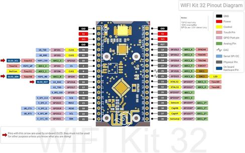 لوحة تطوير ESP32 مع شاشة OLED مقاس 0.96 بوصة، CP2102، فلاش 32 ميجا in Kuwait
