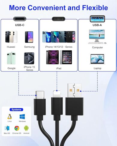 Memory Stick Pro Duo Card Reader, 4 in 1 SD/TF/MS/XD Card Reader with L-ightning+USB A+USB C, Multi Card Reader Support OTG, Fast Data Transfer, Memory Stick Reader for i-Phone/Android/PC in Kuwait