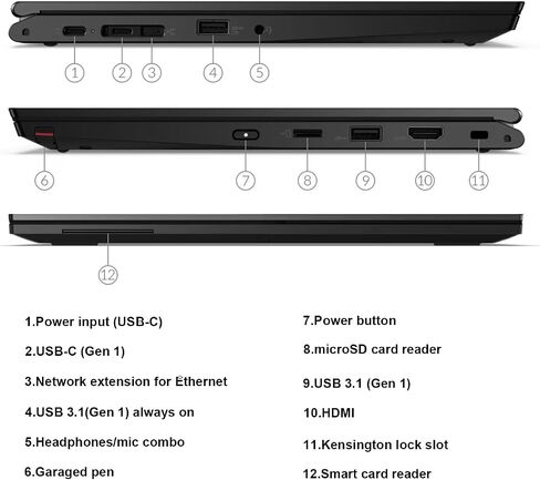 Lenovo ThinkPad L13 Yoga Gen2 2-in-1 Laptop, 13.3" FHD IPS Touchscreen Notebook with Stylus Pen, 11th Gen Intel Core i5-1135G7, 16GB DDR4 RAM 256GB SSD, Fingerprint, Windows 11 Pro(Renewed) in Saudi Arabia