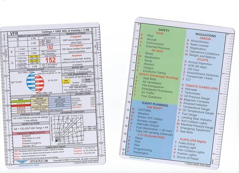Crystal Pilot VFR-ACRONYM Placard with Formulas and Sectional / WAC Scale (Medium) and mm / Inch Scale in Saudi Arabia