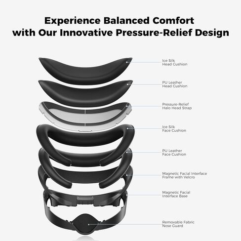 Facial Interface Face Pads Compatible with Meta/Oculus Quest 3 Elite Strap Accessories, Comfort PU and Ice Silk Cushion, Not Fit Quest 3S in Kuwait