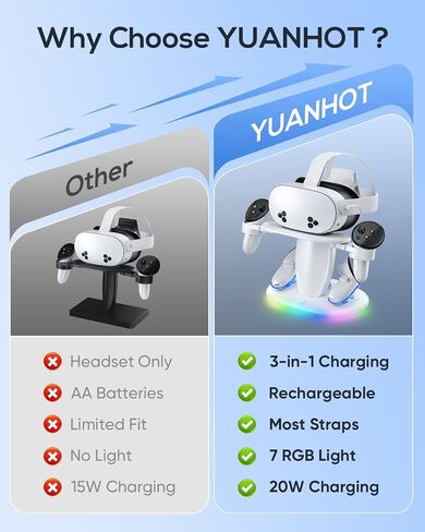 YUANHOT Battery Pack & Charging Dock for Meta Quest 3/3S Headset in Kuwait