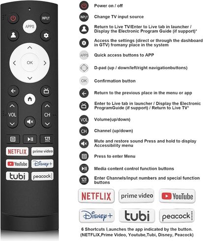 2 Pack Replacement Remote Control for Hisense Smart Google TV, Compatible with Hisense UHD 4K ULED Google TVs in Saudi Arabia