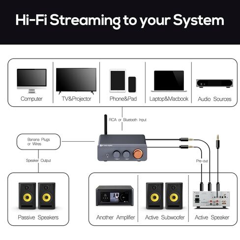 Jancane Amplifier Mini Home Audio Stereo Bluetooth 5.4 Component Amplifier، 300W x2 Wireless TPA3255 2 Channel Class D Amp، مضخم صوت منزلي خارجي مع تحكم جهير ثلاثي لمكبرات الصوت السلبية in Kuwait