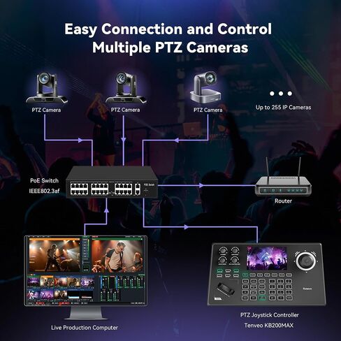 Tenveo PTZ Camera and Controller Bundle/Kits - 30X AI Auto Tracking SDI/HDMI/USB3.0/LAN(PoE) PTZ Camera(2PCS) and 5'' LCD Screen NDI Joystick Controller for Church Service Events Live Streaming in Kuwait