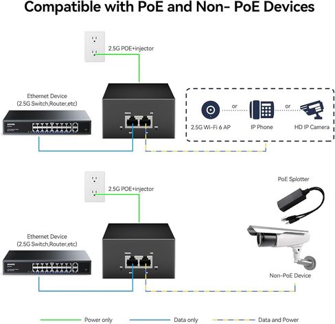 محول طاقة إيثرنت PoE 2.5G PoE++، بقوة 90 وات in Kuwait