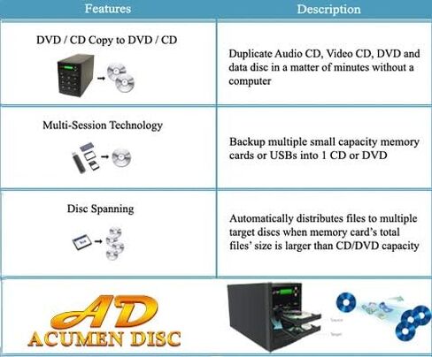 قرص Acumen 1:3 ناسخ نسخ احتياطي للوسائط المتعددة - فلاش/قرص إلى DVD AD03-MM in Saudi Arabia