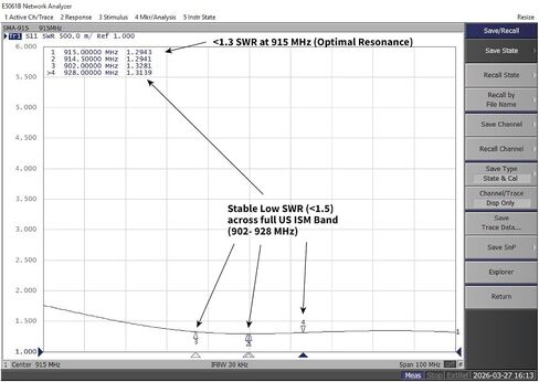 Gabil Radio GRA-SMA915 915MHz SMA Male Stubby Antenna for LoRa in Kuwait
