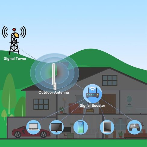 600-6000MHz Outdoor Antenna 5G 4G LTE WiFi Cellular Antenna 10dBi-12dBi High Gain Omni Directional with 16.4ft Low Loss Cable SMA/RP-SMA Male & TS9 Adapters for Routers Modems Gateway in Saudi Arabia