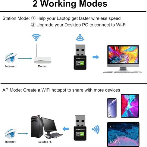 AC600 USB WiFi Adapter for Desktop PC, Driver Free Wireless Network Adapter for Laptop, 5G/2.4G Dual Band High Speed Mini WiFi Dongle Stick, Compatible with Windows 11/10/8.1/8/7/XP/Vista in Kuwait