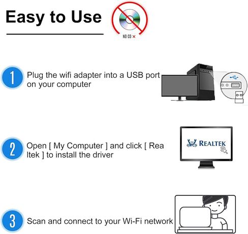 AC600 USB WiFi Adapter for Desktop PC, Driver Free Wireless Network Adapter for Laptop, 5G/2.4G Dual Band High Speed Mini WiFi Dongle Stick, Compatible with Windows 11/10/8.1/8/7/XP/Vista in Kuwait