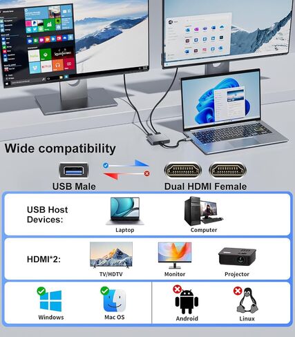 USB to Dual HDMI Adapter 1080P 60Hz, USB A 3.0 to HDMI Adapter for Laptop, PC, Desktop, Compatible with Mac OS, Windows 7/8/10/11 - Requires Driver Installation in Kuwait