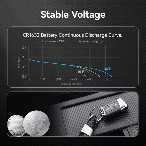NICEBATT CR1632 3V Lithium Battery 12 Pack, High Capacity 1632 Batteries for Key Fob in Kuwait