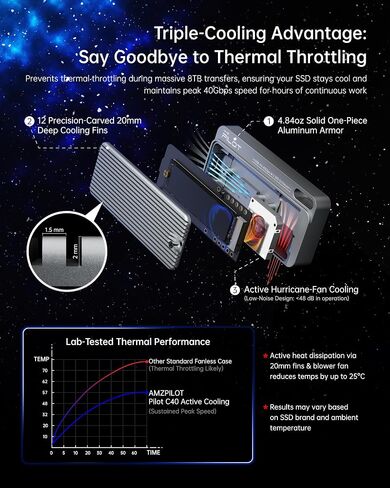 40Gbps USB4 NVMe Enclosure with Triple-Cooling System Aluminum in Kuwait