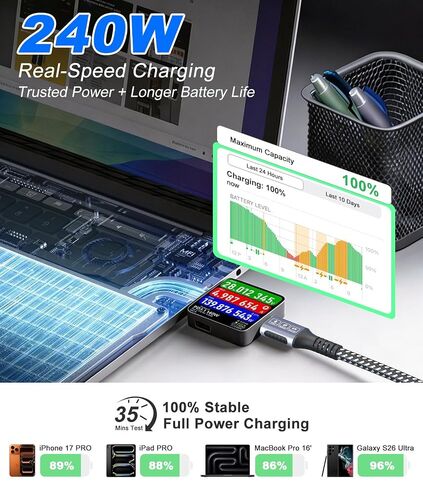20 FT USB C Cable 240W Fast Charging, 20Gbps Data Transfer & 4K@60Hz Video, PD 3.1 Braided Super Long USBC Cable, USB-C to USB-C 3.2 Gen 2x2 Cord for iPhone17 16 15, MacBook, iPad, Galaxy, VR, Monitor in Kuwait