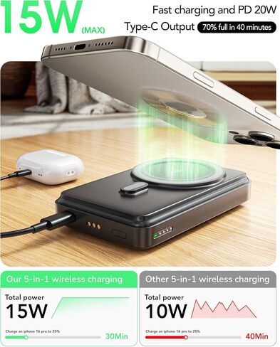 5 in 1 Charging Station Portable Charger Power Bank for Apple Watch Charger in Kuwait