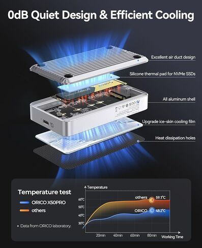 ORICO 80Gbps M.2 NVMe SSD Enclosure PCIE 5.0 Silent Fanless Compatible with Thunderbolt 5/4/3/USB4 X50 Dual-chip USB3.2/3.1/3.0 M-Key/(M&B) Key NVMe SSDs up to 8TB Fanless Silent Cooling- X50PRO in Saudi Arabia