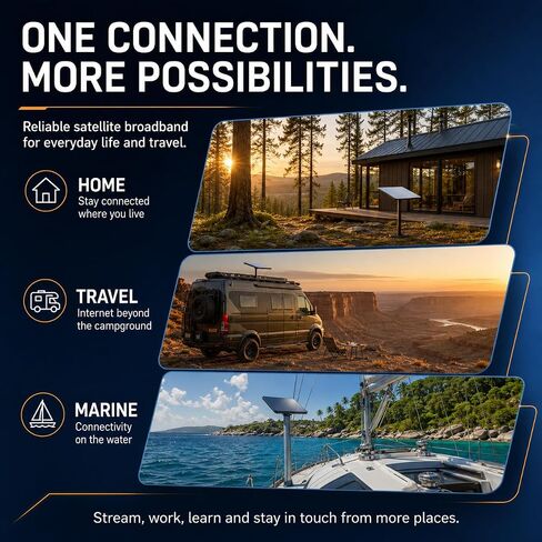 Standard 4X High-Speed Satellite Internet & Wi-Fi 6 Router for Home, RV, Rural Use & Boats in Saudi Arabia