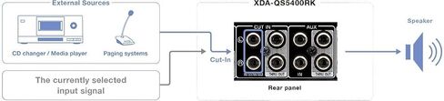Yamaha XDA-QS5400RK 8 Channel Multi Room Streaming Amplifier in Saudi Arabia