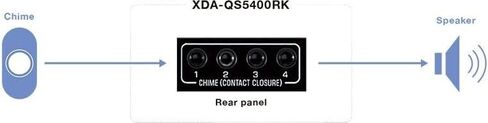 Yamaha XDA-QS5400RK 8 Channel Multi Room Streaming Amplifier in Saudi Arabia