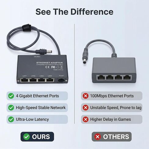 ZJchao 4 Port Gigabit Ethernet Adapter Plug and Play Network Splitter Compatible with Gen3 Mini for RV Camping Home Office in Saudi Arabia