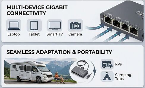 ZJchao 4 Port Gigabit Ethernet Adapter Plug and Play Network Splitter Compatible with Gen3 Mini for RV Camping Home Office in Saudi Arabia