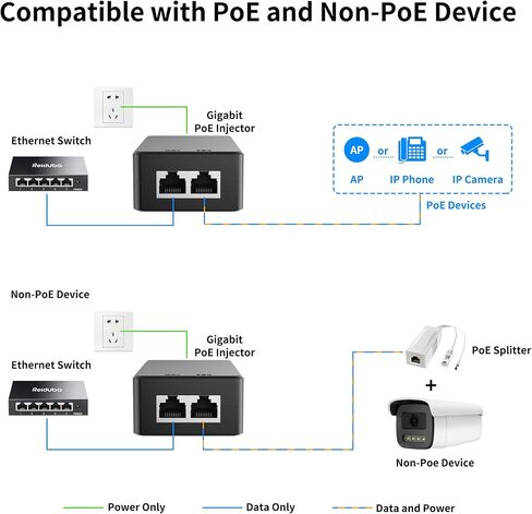 محول حقن PoE جيجابت 30 وات، متوافق مع IEEE 802.3af/at، يحول شبكة غير PoE إلى شبكة PoE، 10/100/1000 ميجابت في الثانية، تمديد الشبكة حتى 328 قدمًا، التوصيل والتشغيل in Kuwait
