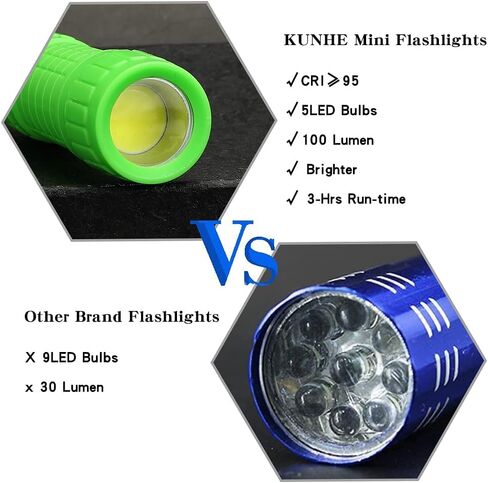 KunHe 5 Pack Plastic Small Mini LED Flashlight COB Flashlights for Kids 100 Lumen with Batteries High CRI for Bright Flash Light Kids Flashlights Christmas Gifts Stocking Stuffers in Saudi Arabia