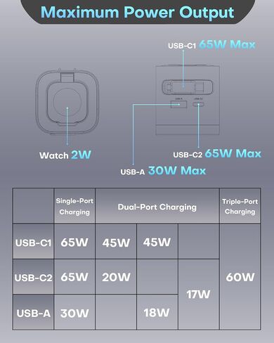 TOPADRE for Apple Watch Charger 65W, 70cm USB-C Retractable Cable in Kuwait