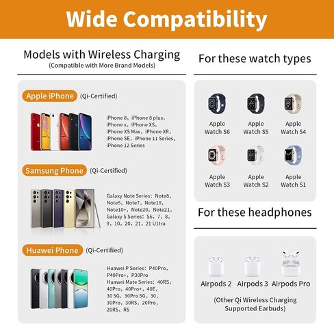 Transform Your Desk – 3-in-1 Wireless Charging Station with Headphone Stand, Dual USB Ports, 15W Fast Charger for Phone/A-irPods/A-pple Watch, RGB Light, LED Alarm Clock – Charge 5 Devices at Once in Saudi Arabia