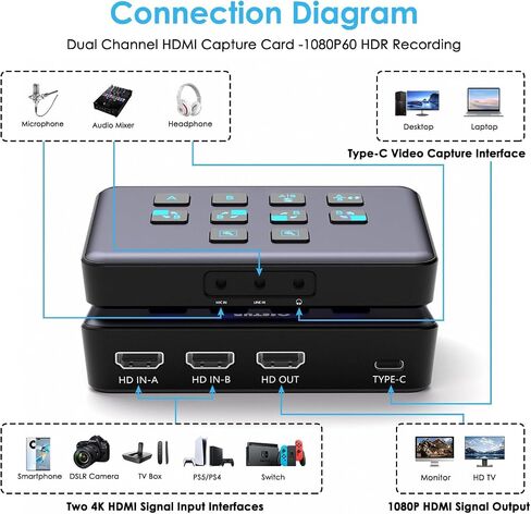 بطاقة التقاط خارجية HDMI ثنائية القناة، بطاقة التقاط فيديو صوتية خارجية وتسجيل بدقة 1080 بكسل/60 إطارًا في الثانية متوافقة مع Xbox Series X/S وPS5/PS4/Pro وNintendo Switch on OBS وZoom وPC/Mac in Kuwait
