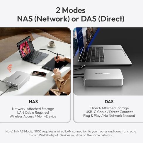 KingSpec N100 2TB Personal Cloud NAS – Pre-Installed SSD, Silent Fanless, Plug & Play Private Cloud Storage for Home & Office, Remote Access & Google Drive Backup, Ultra-Compact All-Aluminum in Saudi Arabia