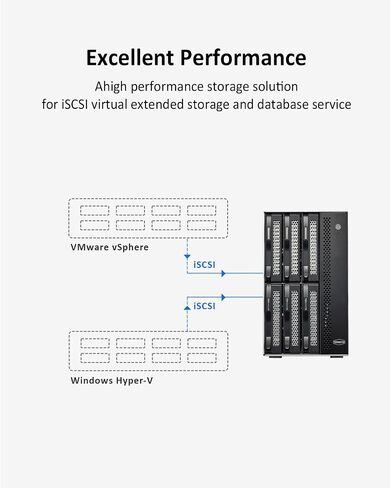 TerraMaster T6-423 6-Bay High-Performance NAS, Ideal for Small and Medium Businesses, N5095 QuadCore CPU, 4GB DDR4, Network Attached Storage, and Two 2.5GbE Ports (HDD Not Included) in Saudi Arabia