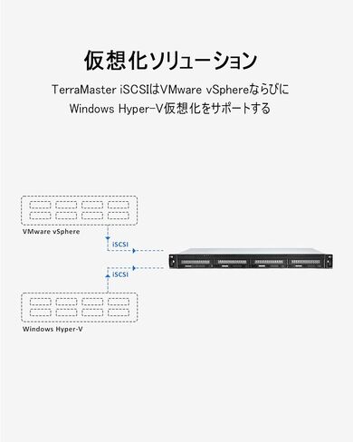 TerraMaster U4-423 2.5GbE 1U Rackmount NAS, Ideal for Small and Medium Businesses, N5095 Quad-Core Processor, Two 2.5GbE Ports, 4GB DDR4 (HDD Not Included) in Saudi Arabia