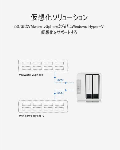 TerraMaster F2-423 SMB 2-Bay NAS with High-Performance Celeron N5095 Quad-Core Processor, 4GB DDR4 Memory, and Two 2.5GbE Ports (No Hard Drive Included) in Saudi Arabia